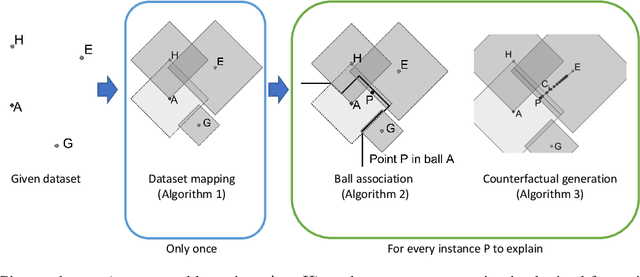 Figure 1 for Overlap Number of Balls Model-Agnostic CounterFactuals (ONB-MACF): A Data-Morphology-based Counterfactual Generation Method for Trustworthy Artificial Intelligence