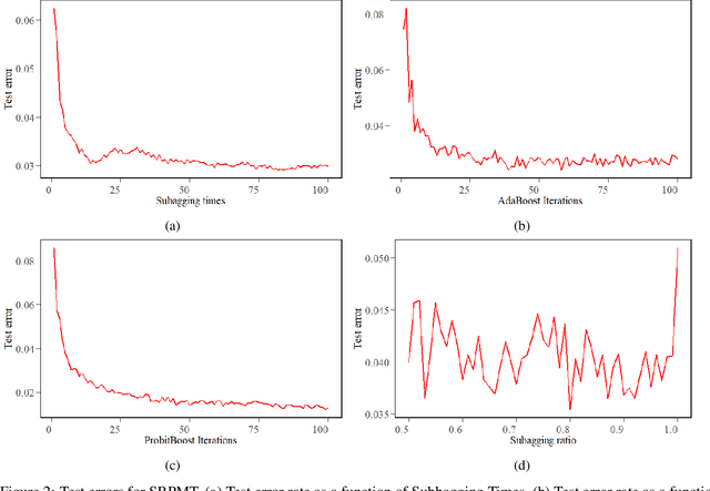 Figure 3 for On Subagging Boosted Probit Model Trees