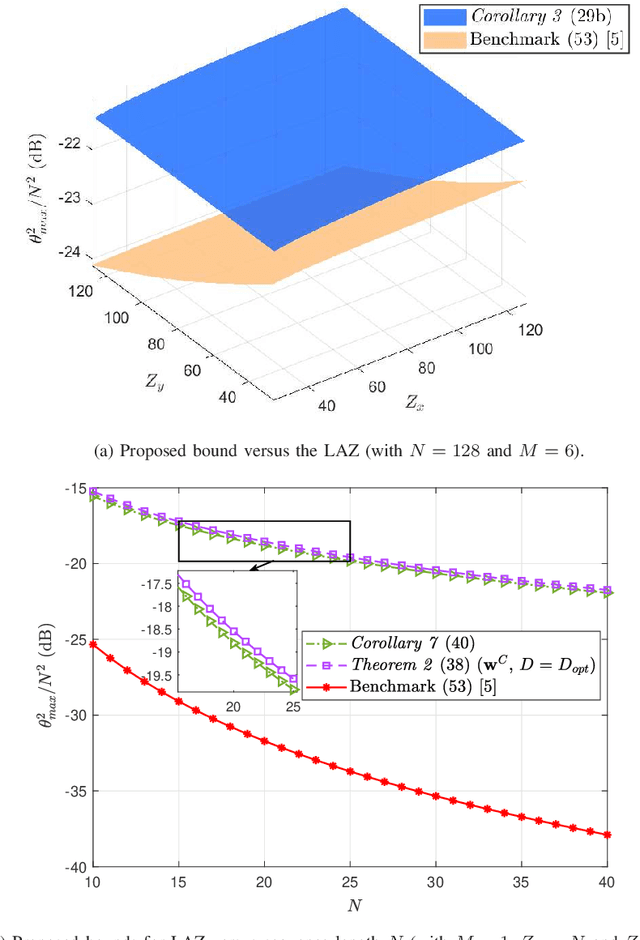 Figure 1 for New Lower Bounds on Aperiodic Ambiguity Function of Unimodular Sequences