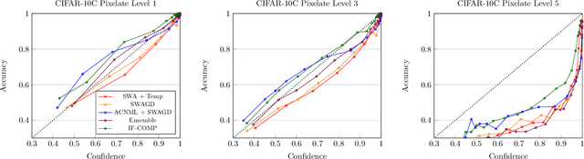 Figure 3 for Measuring Stochastic Data Complexity with Boltzmann Influence Functions