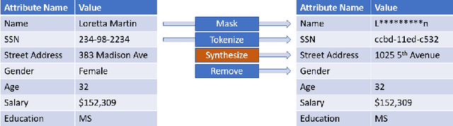 Figure 2 for Six Levels of Privacy: A Framework for Financial Synthetic Data