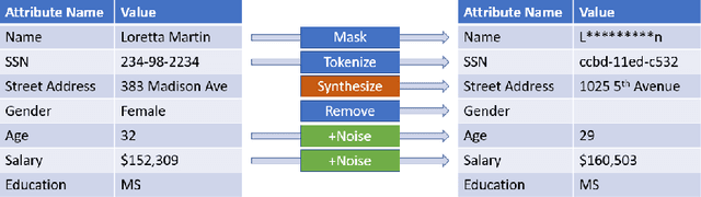 Figure 3 for Six Levels of Privacy: A Framework for Financial Synthetic Data