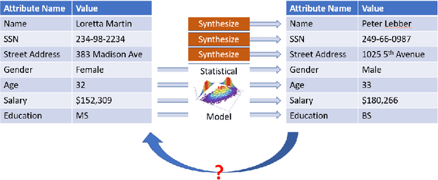 Figure 4 for Six Levels of Privacy: A Framework for Financial Synthetic Data