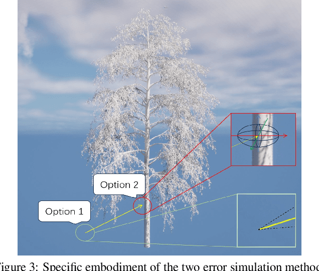 Figure 2 for LiDAR-Forest Dataset: LiDAR Point Cloud Simulation Dataset for Forestry Application