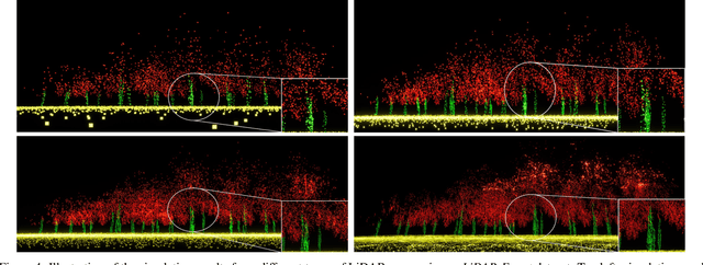 Figure 3 for LiDAR-Forest Dataset: LiDAR Point Cloud Simulation Dataset for Forestry Application