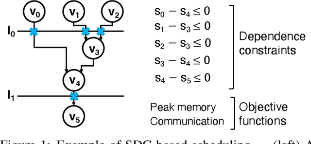 Figure 1 for Differentiable Combinatorial Scheduling at Scale