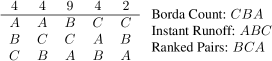 Figure 1 for Social Choice for AI Alignment: Dealing with Diverse Human Feedback