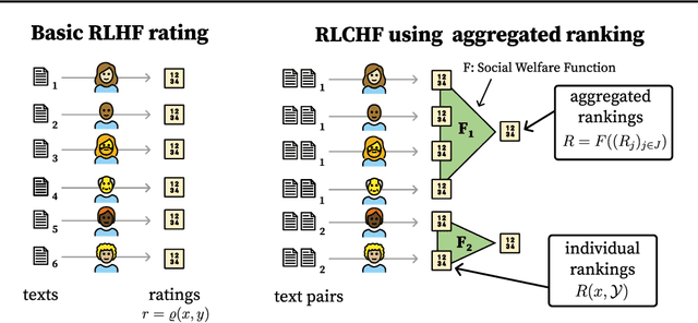 Figure 2 for Social Choice for AI Alignment: Dealing with Diverse Human Feedback