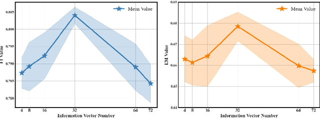 Figure 2 for QLSC: A Query Latent Semantic Calibrator for Robust Extractive Question Answering