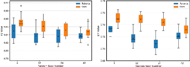 Figure 3 for QLSC: A Query Latent Semantic Calibrator for Robust Extractive Question Answering