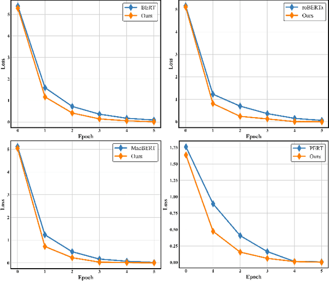 Figure 4 for QLSC: A Query Latent Semantic Calibrator for Robust Extractive Question Answering