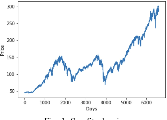 Figure 1 for A Study on Stock Forecasting Using Deep Learning and Statistical Models