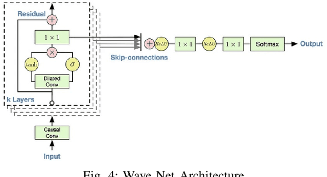 Figure 4 for A Study on Stock Forecasting Using Deep Learning and Statistical Models