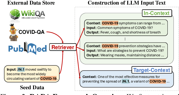 Figure 3 for Retrieval-Augmented Data Augmentation for Low-Resource Domain Tasks