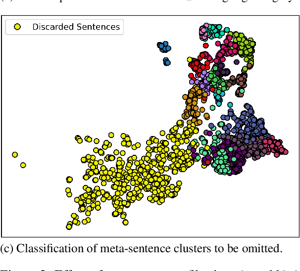 Figure 3 for Indicative Summarization of Long Discussions