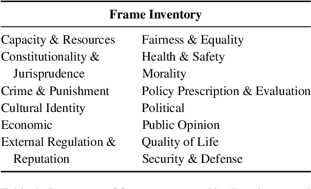 Figure 2 for Indicative Summarization of Long Discussions