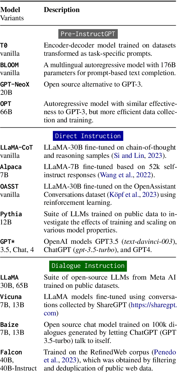 Figure 4 for Indicative Summarization of Long Discussions