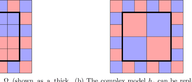 Figure 2 for Learning Hybrid Interpretable Models: Theory, Taxonomy, and Methods