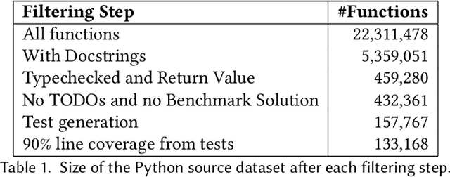 Figure 2 for Knowledge Transfer from High-Resource to Low-Resource Programming Languages for Code LLMs