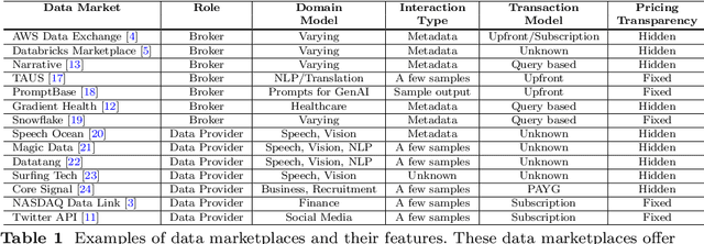 Figure 2 for Data Acquisition: A New Frontier in Data-centric AI