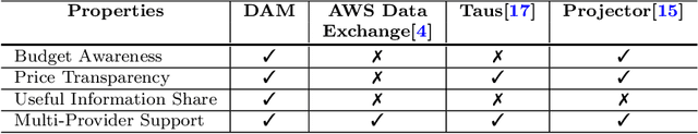 Figure 4 for Data Acquisition: A New Frontier in Data-centric AI