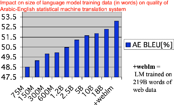 Figure 1 for First Tragedy, then Parse: History Repeats Itself in the New Era of Large Language Models