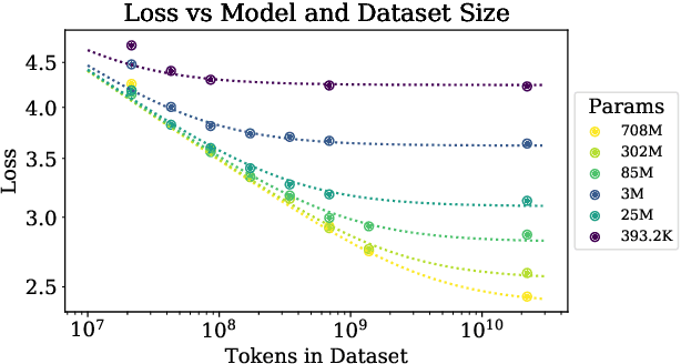 Figure 2 for First Tragedy, then Parse: History Repeats Itself in the New Era of Large Language Models