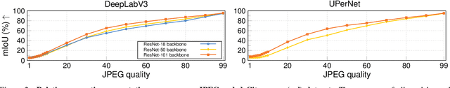 Figure 2 for A Perspective on Deep Vision Performance with Standard Image and Video Codecs