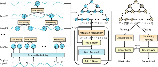 Figure 1 for TreeMIL: A Multi-instance Learning Framework for Time Series Anomaly Detection with Inexact Supervision