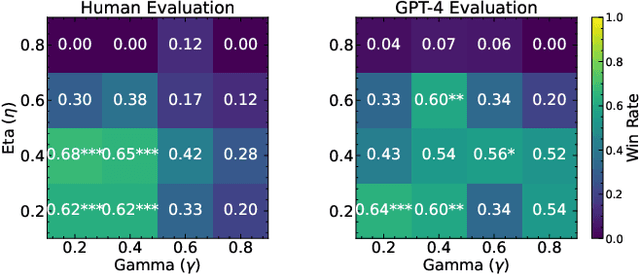 Figure 3 for Steering Language Generation: Harnessing Contrastive Expert Guidance and Negative Prompting for Coherent and Diverse Synthetic Data Generation
