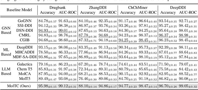 Figure 2 for MolTC: Towards Molecular Relational Modeling In Language Models