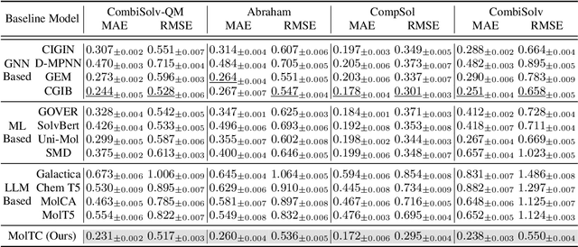 Figure 4 for MolTC: Towards Molecular Relational Modeling In Language Models