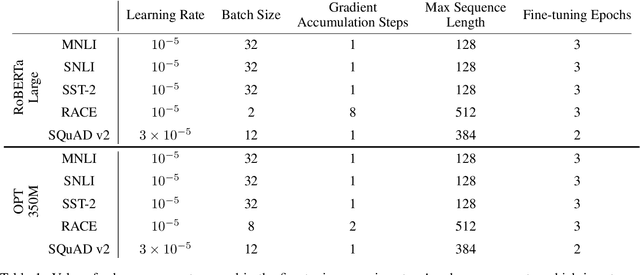 Figure 2 for Automatic Pruning of Fine-tuning Datasets for Transformer-based Language Models