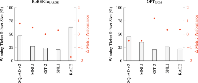 Figure 1 for Automatic Pruning of Fine-tuning Datasets for Transformer-based Language Models