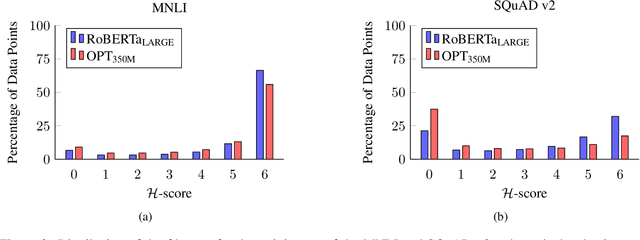 Figure 3 for Automatic Pruning of Fine-tuning Datasets for Transformer-based Language Models