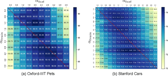 Figure 4 for CPT: Consistent Proxy Tuning for Black-box Optimization