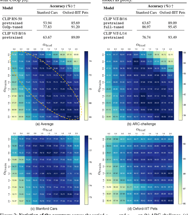 Figure 3 for CPT: Consistent Proxy Tuning for Black-box Optimization