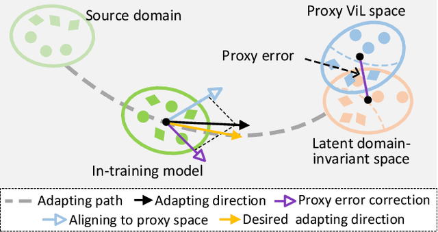 Figure 1 for Proxy Denoising for Source-Free Domain Adaptation