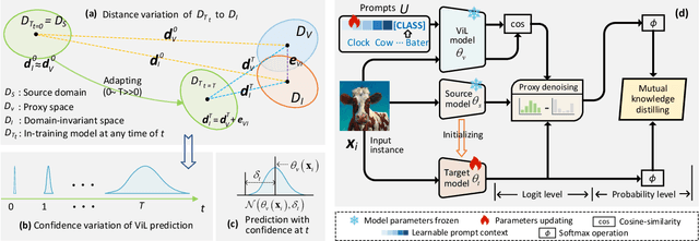 Figure 3 for Proxy Denoising for Source-Free Domain Adaptation