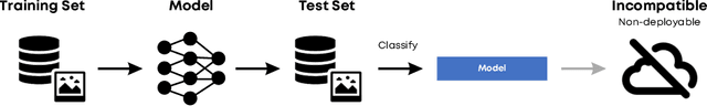 Figure 3 for Web-based Melanoma Detection