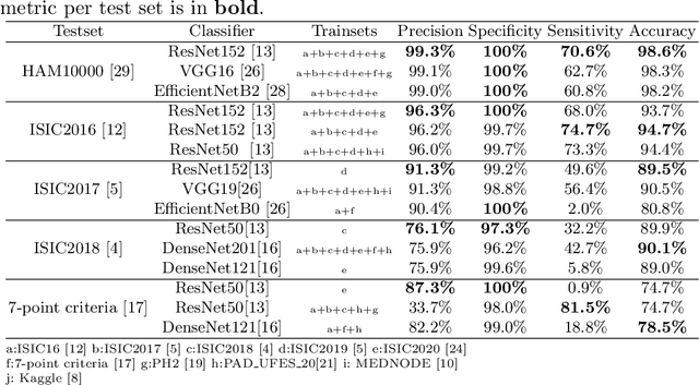 Figure 2 for Web-based Melanoma Detection