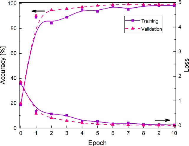 Figure 4 for An AI-Driven Approach to Wind Turbine Bearing Fault Diagnosis from Acoustic Signals