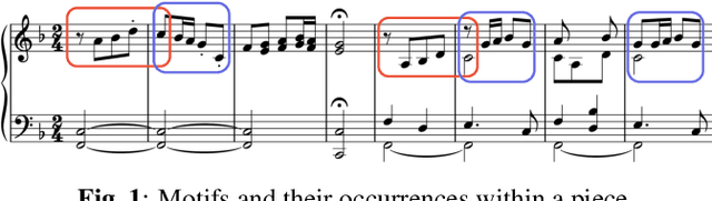 Figure 1 for Motif-Centric Representation Learning for Symbolic Music