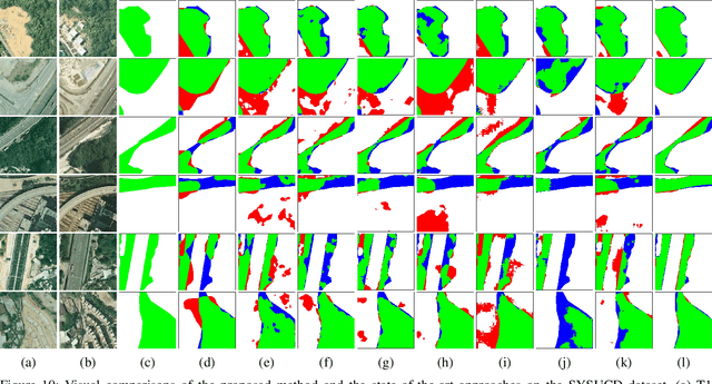 Figure 2 for MaskCD: A Remote Sensing Change Detection Network Based on Mask Classification