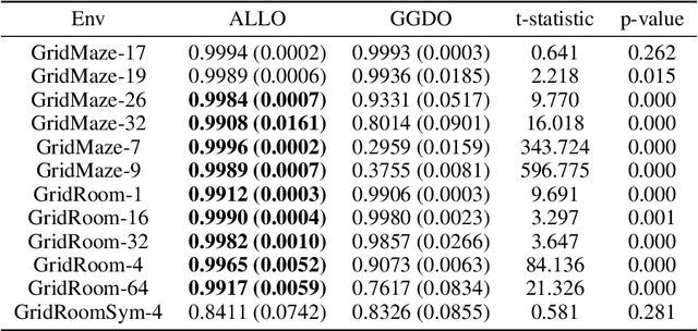 Figure 2 for Proper Laplacian Representation Learning