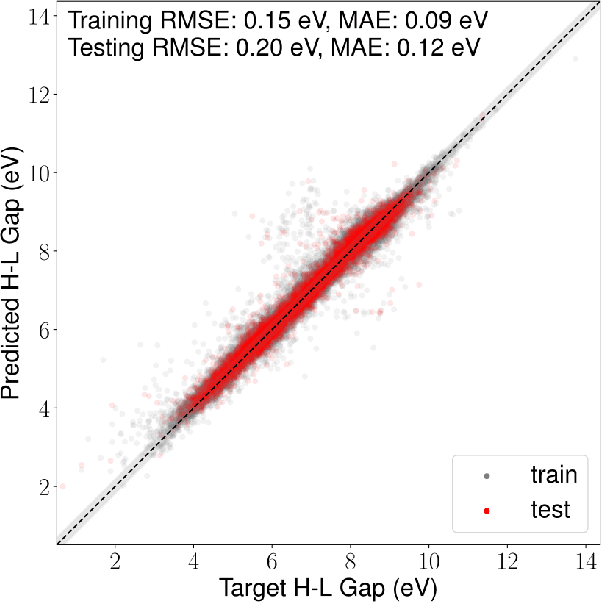 Figure 4 for Using GNN property predictors as molecule generators