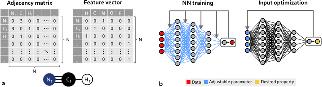 Figure 1 for Using GNN property predictors as molecule generators