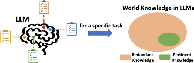 Figure 1 for LLM-based Knowledge Pruning for Time Series Data Analytics on Edge-computing Devices