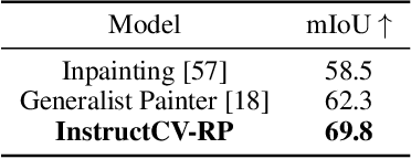 Figure 4 for InstructCV: Instruction-Tuned Text-to-Image Diffusion Models as Vision Generalists