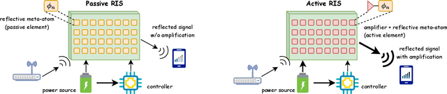 Figure 1 for Reconfigurable Intelligent Surfaces for 6G: Emerging Hardware Architectures, Applications, and Open Challenges